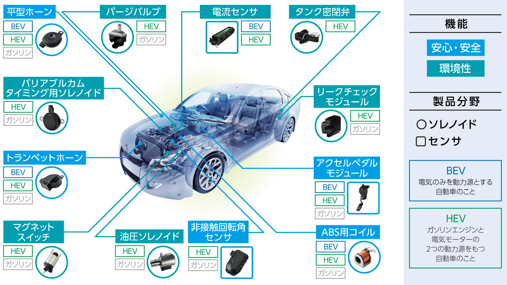 製品紹介 ｜ 技術・製品紹介 ｜ 浜名湖電装株式会社 - HAMANAKODENSO