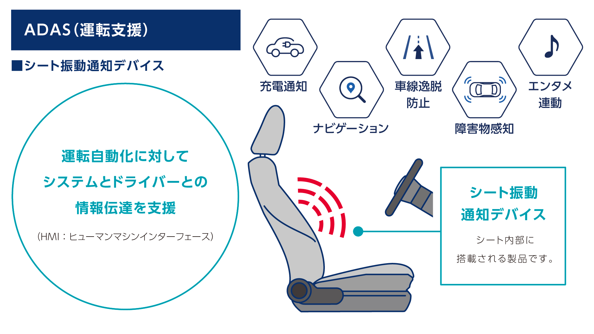 製品紹介 ｜ 技術・製品紹介 ｜ 浜名湖電装株式会社 - HAMANAKODENSO