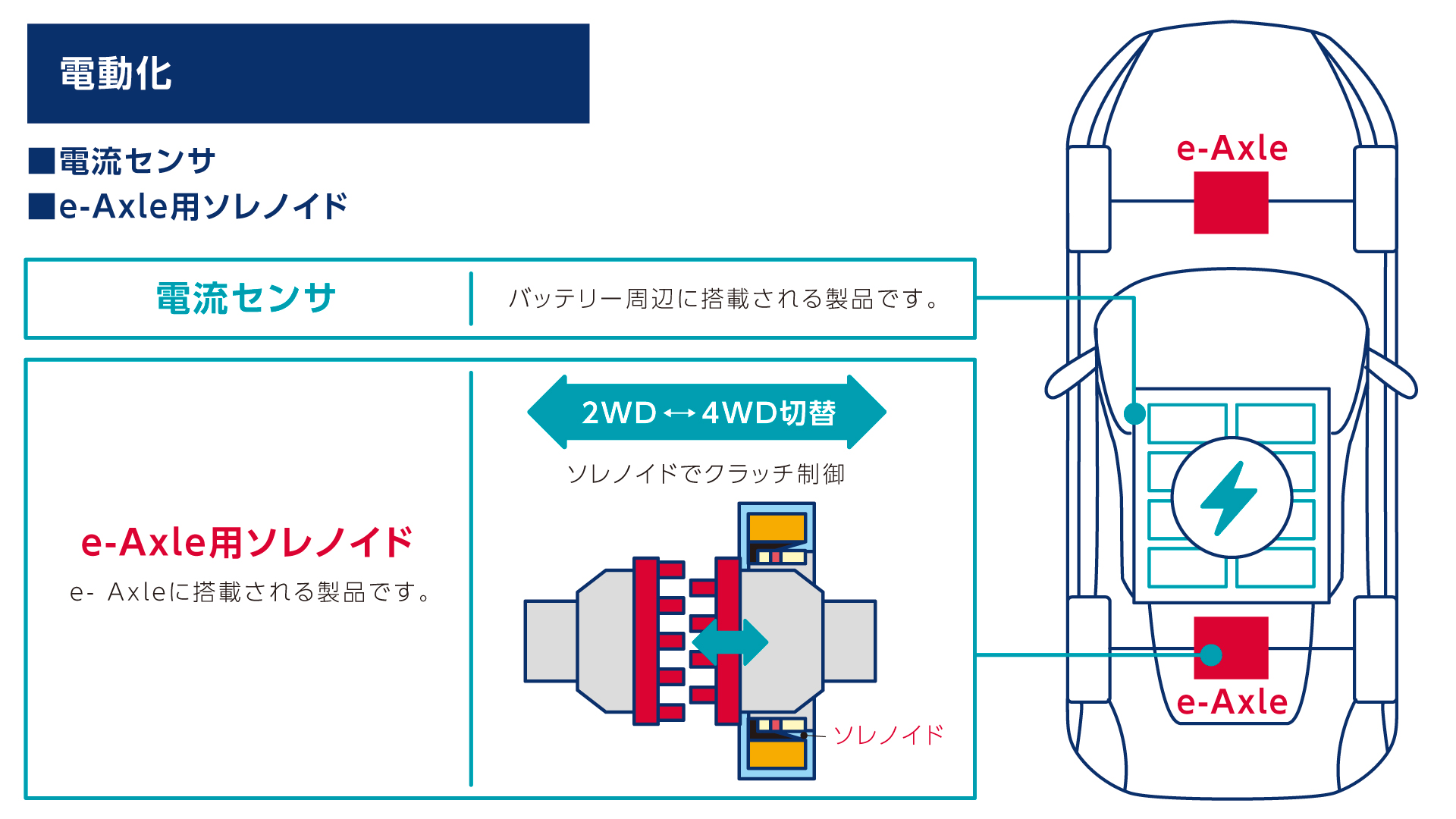 製品紹介 ｜ 技術・製品紹介 ｜ 浜名湖電装株式会社 - HAMANAKODENSO