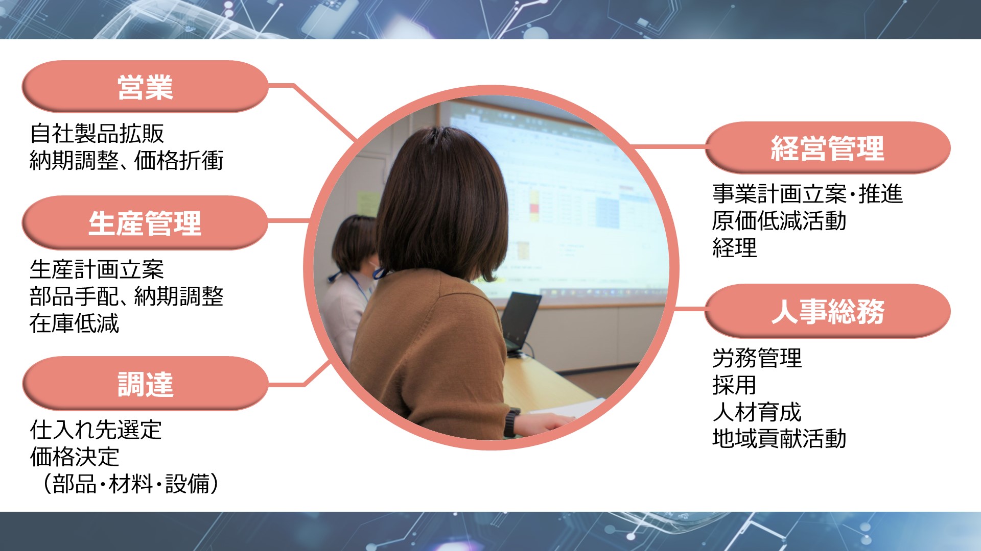 事務職種の説明画像