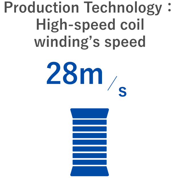 Production Technology： High-speed coil winding's speed